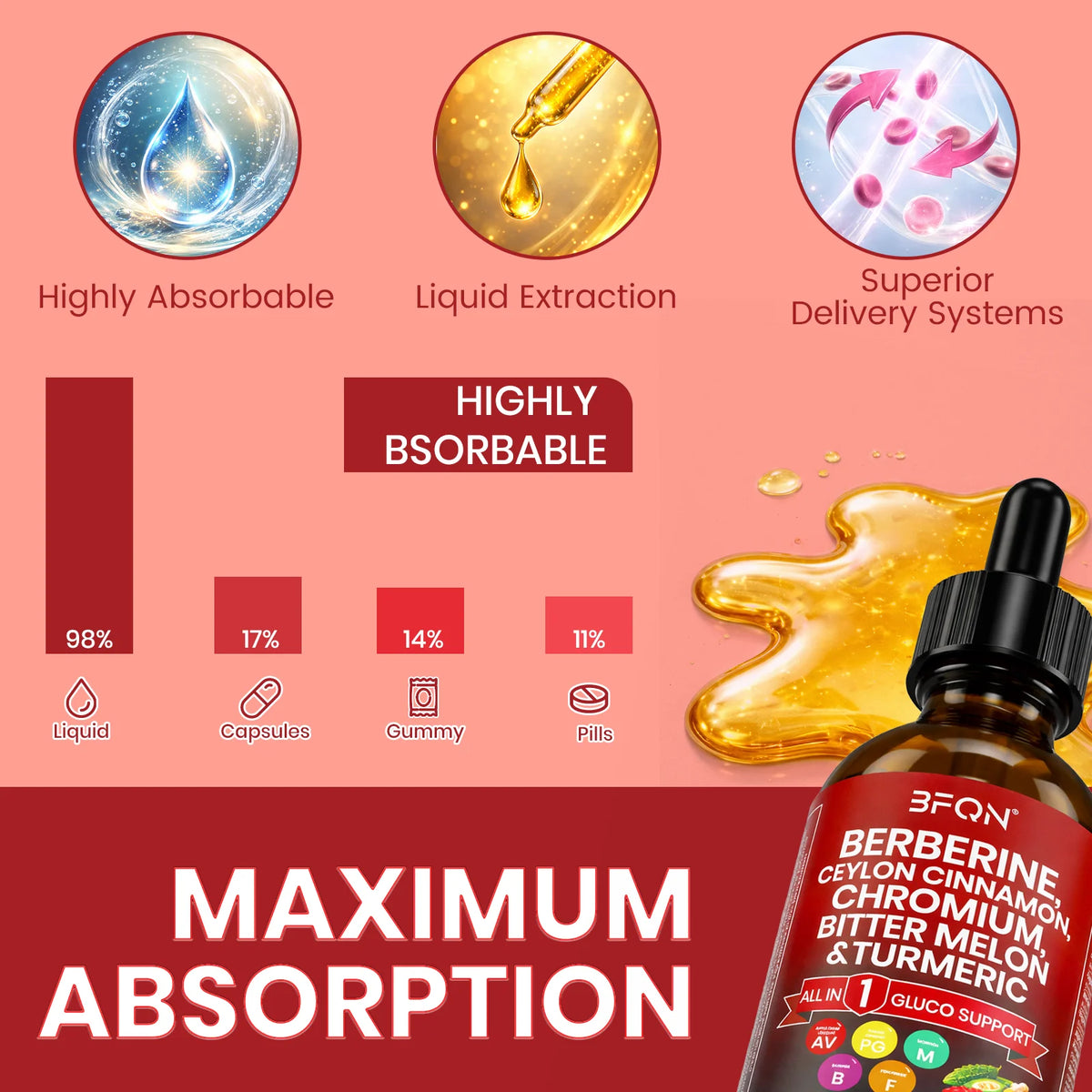 Organic Berberine & Ceylon Cinnamon Liquid Drops – 13-IN-1 with Bitter Melon, Turmeric, Support Blood Sugar, Metabolism & Weight Management, 2 Fl Oz